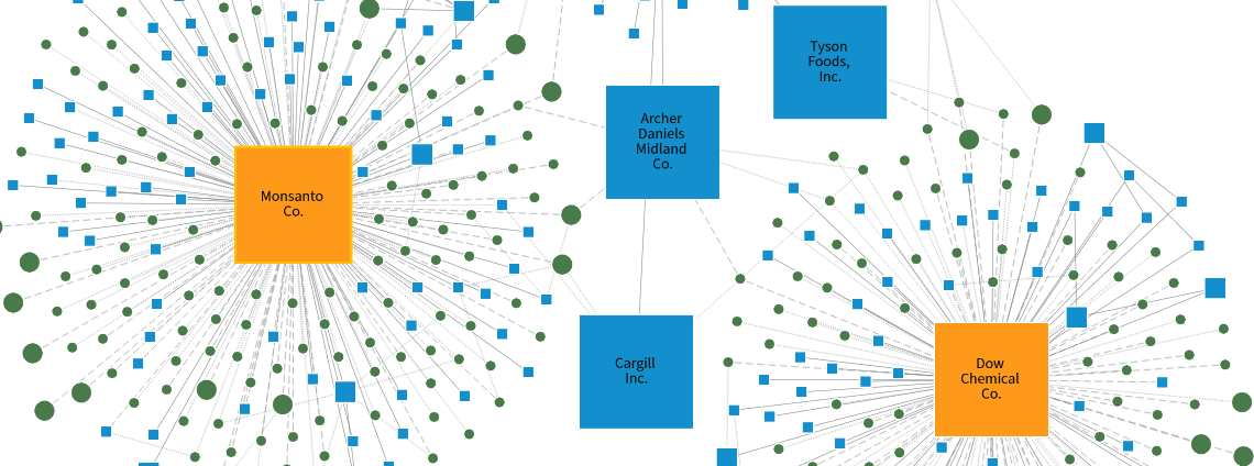 screenshot of Big Ag Network chart