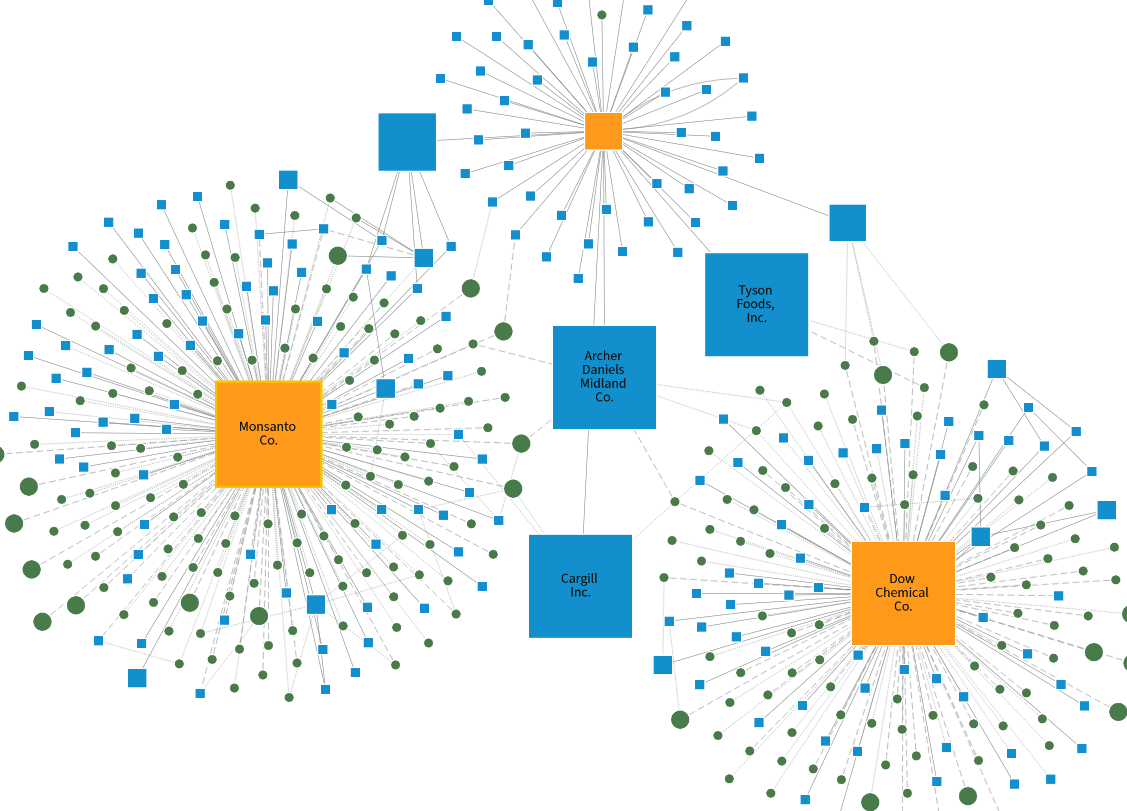 screenshot of Big Ag Network chart